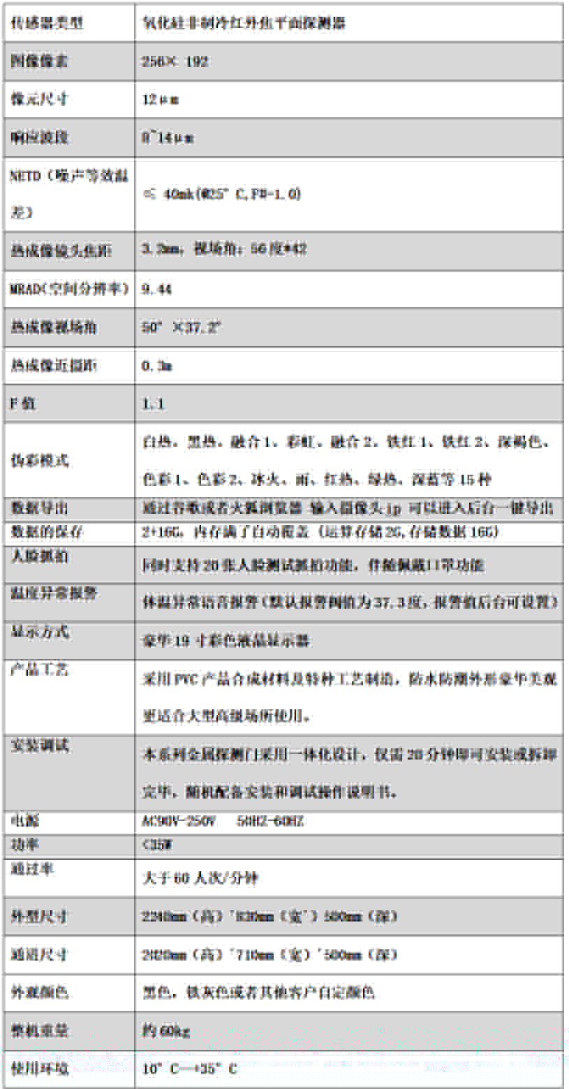 人臉熱成像伴隨佩戴口罩功能 人臉熱成像伴隨佩戴口罩功能